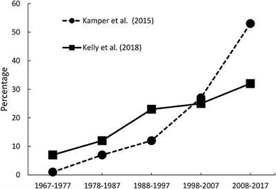 Patient Expectations of Assigned Treatments Impact Strength of Randomised Control Trials